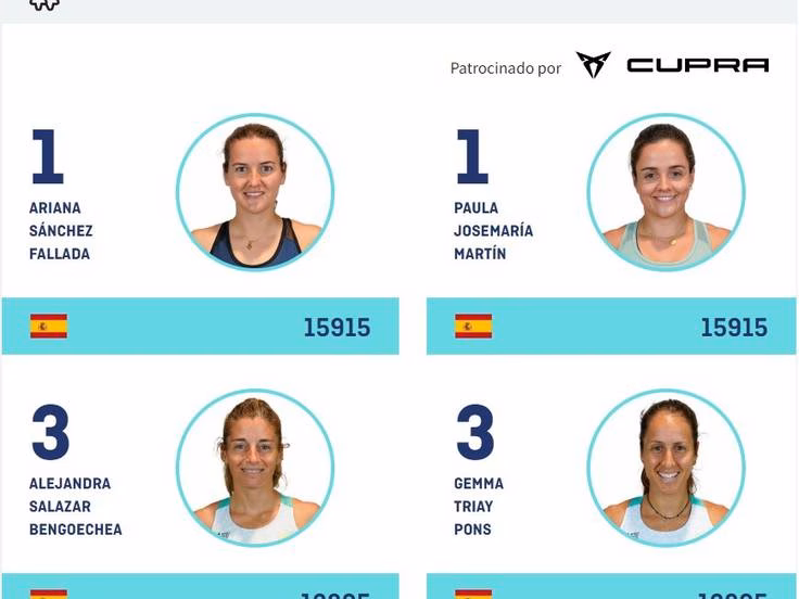 Triay y Salazar ceden el número uno del pádel femenino