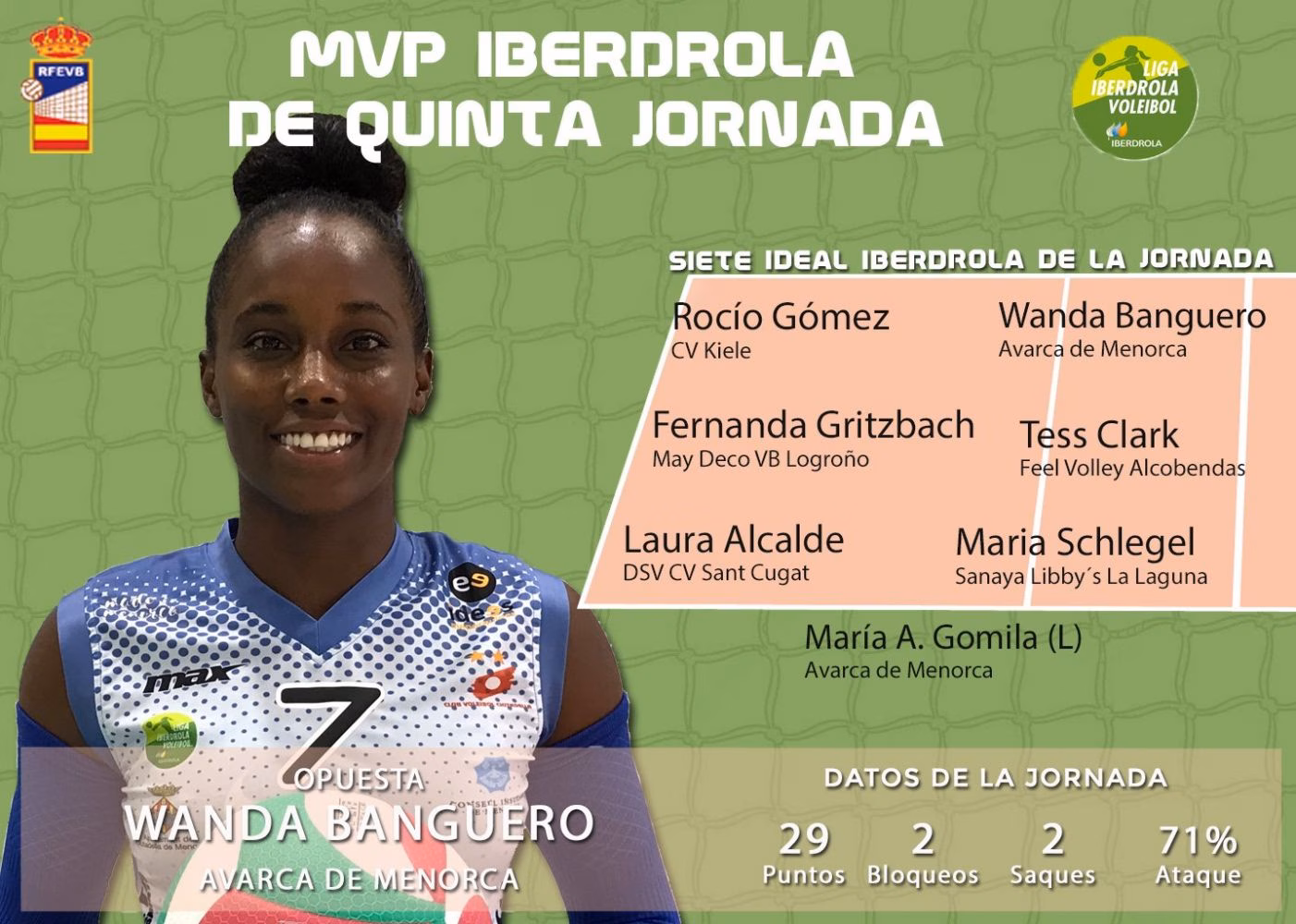 Wanda Banguero, MVP de la jornada de la liga Iberdrola de voleibol