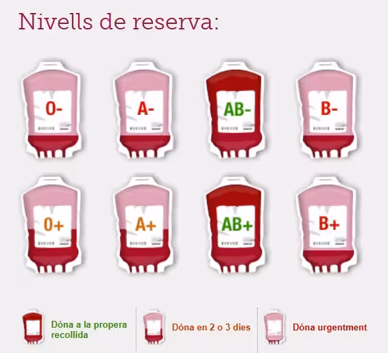 Situación crítica de las reservas de sangre en Menorca