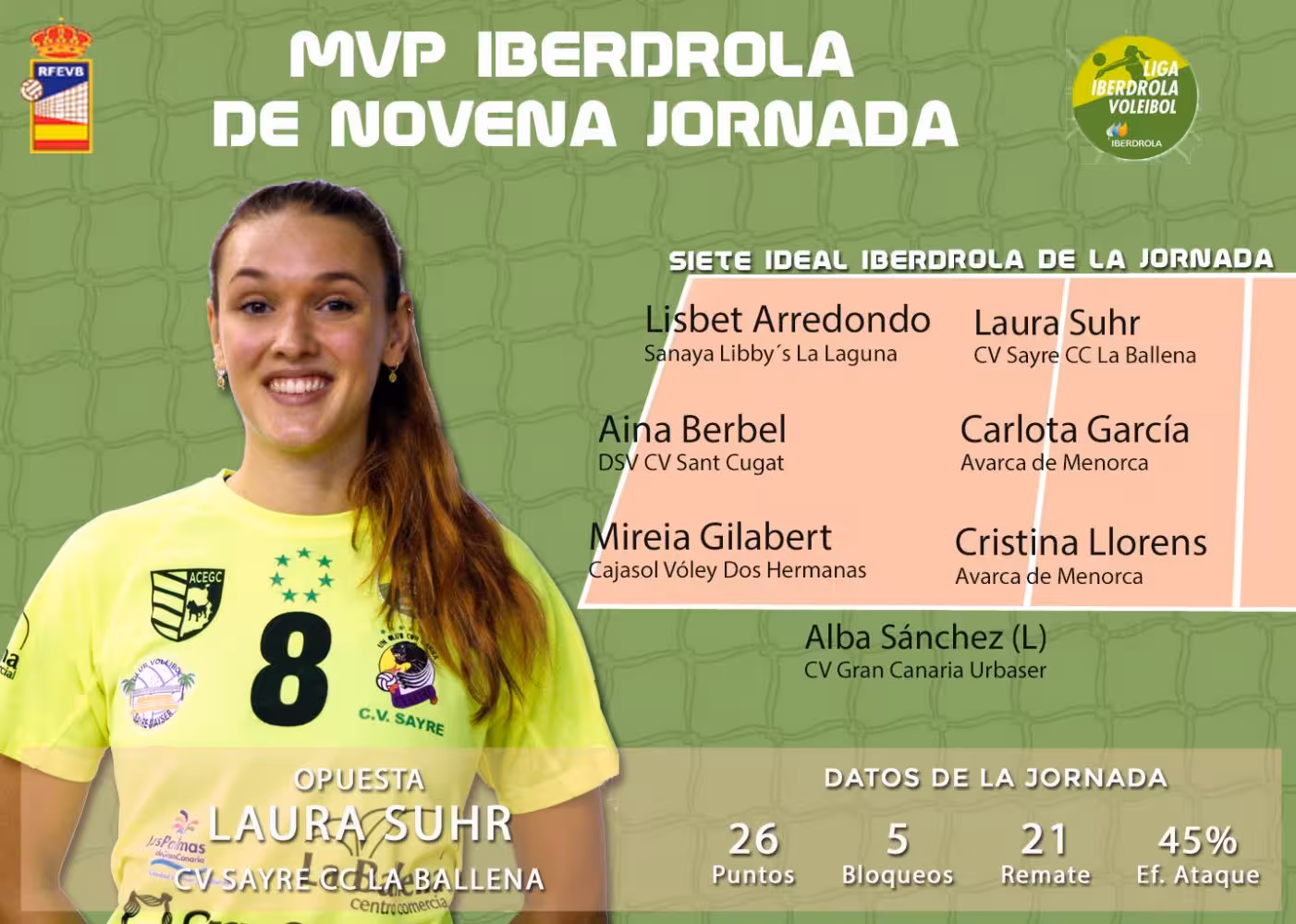 Dos jugadoras del Avarca en el siete ideal de esta jornada